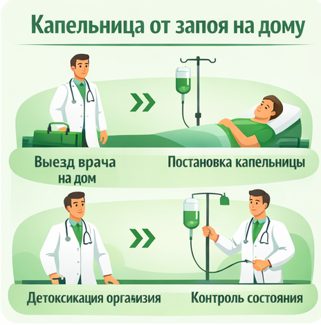 капельница от запоя в Королёве в клинике Санати